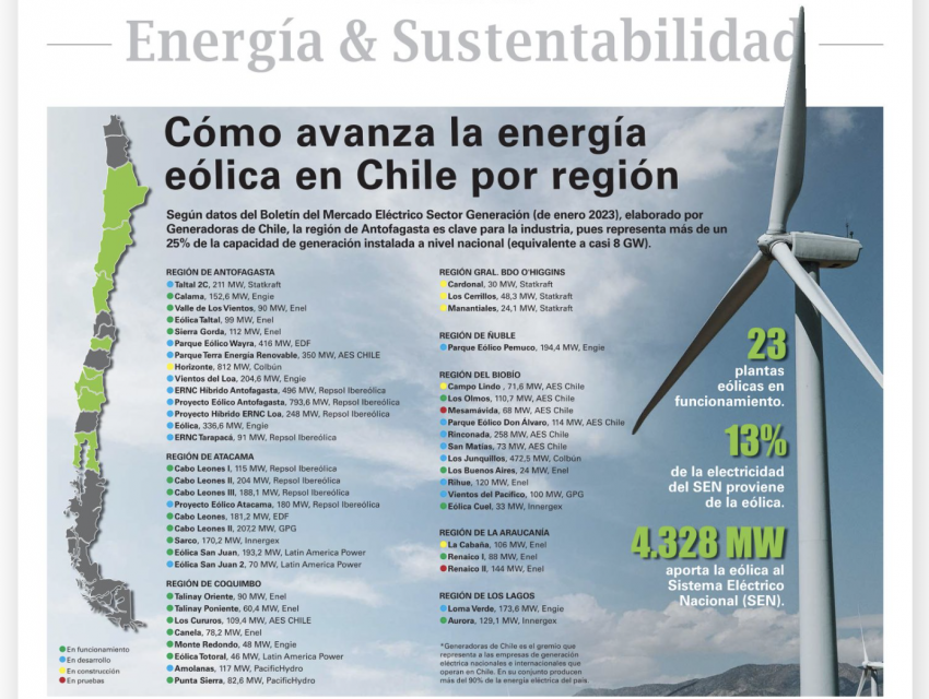 Cómo avanza la energía eólica en Chile por región